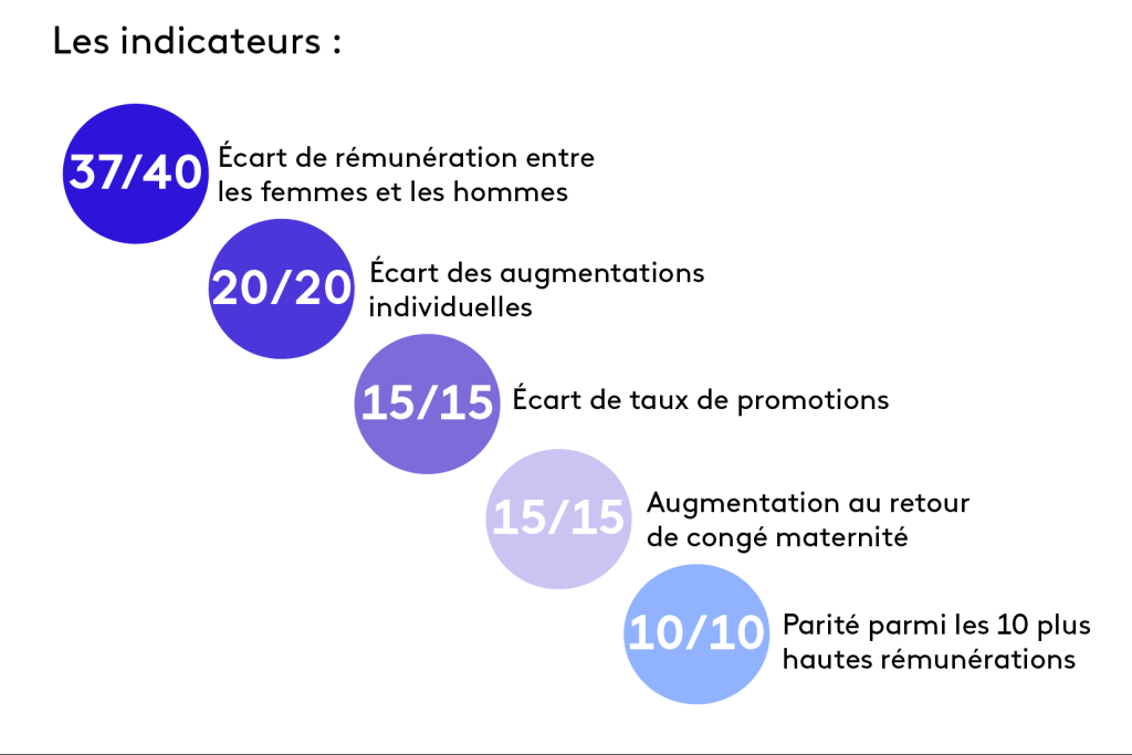 égalité hommes-femmes à france.tv studio